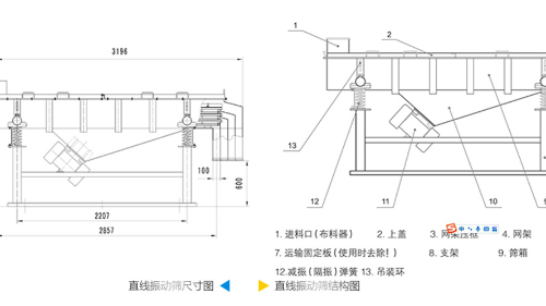 直線振動篩工作原理結構圖、型號和參數